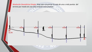Nivelación Geométrica Simple: Sirve para encontrar la cota de uno o más puntos del
terreno por medio de una sola estación instrumental.
 