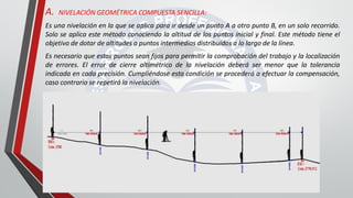 A. NIVELACIÓN GEOMÉTRICA COMPUESTA SENCILLA:
Es una nivelación en la que se aplica para ir desde un punto A a otro punto B, en un solo recorrido.
Solo se aplica este método conociendo la altitud de los puntos inicial y final. Este método tiene el
objetivo de dotar de altitudes a puntos intermedios distribuidos a lo largo de la línea.
Es necesario que estos puntos sean fijos para permitir la comprobación del trabajo y la localización
de errores. El error de cierre altimétrico de la nivelación deberá ser menor que la tolerancia
indicada en cada precisión. Cumpliéndose esta condición se procederá a efectuar la compensación,
caso contrario se repetirá la nivelación.
 