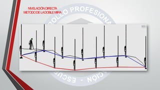 NIVELACIÓNDIRECT
A
METODODELADOBLEMIRA
 