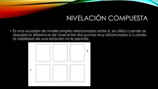NIVELACIÓN COMPUESTA
• Es una sucesión de niveles simples relacionados entre si, se utiliza cuando se
requiere la diferencia de nivel entre dos puntos muy distanciados o cuando
la visibilidad de una estación no le permite.
 