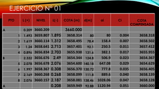 EJERCICIO N° 01
PTO L (+) NIVEL L(-) COTA (m) d(m) ai Ci COTA
COMPENSADA
A 0.209 3660.209 3660.000
1 1.493 3659.807 1.895 3658.314 80
2 1.619 3660.114 1.312 3658.495 78.4
3 1.24 3658.641 2.713 3657.401 92.1
4 0.896 3656.834 2.703 3655.938 131.6
B 2.332 3656.676 2.49 3654.344 124.8
5 2.078 3656.678 2.076 3654.600 140.18
6 1.997 3658.367 0.308 3656.370 130.72
7 2.169 3660.268 0.268 3658.099 111.8
8 2.076 3660.157 2.187 3658.081 138.46
A 0.208 3659.949 92.88
PTO L (+) NIVEL L(-) COTA (m) d(m) ai Ci COTA
COMPENSADA
A 0.209 3660.209 3660.000
1 1.493 3659.807 1.895 3658.314 80 80
2 1.619 3660.114 1.312 3658.495 78.4 158.4
3 1.24 3658.641 2.713 3657.401 92.1 250.5
4 0.896 3656.834 2.703 3655.938 131.6 382.1
B 2.332 3656.676 2.49 3654.344 124.8 506.9
5 2.078 3656.678 2.076 3654.600 140.18 647.08
6 1.997 3658.367 0.308 3656.370 130.72 777.8
7 2.169 3660.268 0.268 3658.099 111.8 889.6
8 2.076 3660.157 2.187 3658.081 138.46 1028.06
A 0.208 3659.949 92.88 1120.94
PTO L (+) NIVEL L(-) COTA (m) d(m) ai Ci COTA
COMPENSADA
A 0.209 3660.209 3660.000
1 1.493 3659.807 1.895 3658.314 80 80 0.004 3658.318
2 1.619 3660.114 1.312 3658.495 78.4 158.4 0.007 3658.502
3 1.24 3658.641 2.713 3657.401 92.1 250.5 0.011 3657.412
4 0.896 3656.834 2.703 3655.938 131.6 382.1 0.017 3655.955
B 2.332 3656.676 2.49 3654.344 124.8 506.9 0.023 3654.367
5 2.078 3656.678 2.076 3654.600 140.18 647.08 0.029 3654.629
6 1.997 3658.367 0.308 3656.370 130.72 777.8 0.035 3656.405
7 2.169 3660.268 0.268 3658.099 111.8 889.6 0.040 3658.139
8 2.076 3660.157 2.187 3658.081 138.46 1028.06 0.047 3658.128
A 0.208 3659.949 92.88 1120.94 0.051 3660.000
 