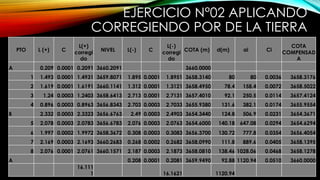 EJERCICIO N°02 APLICANDO
CORREGIENDO POR DE LA TIERRA
PTO L (+) C
L(+)
corregi
do
NIVEL L(-) C
L(-)
corregi
do
COTA (m) d(m) ai Ci
COTA
COMPENSAD
A
A 0.209 0.0001 0.2091 3660.2091 3660.0000
1 1.493 0.0001 1.4931 3659.8071 1.895 0.0001 1.8951 3658.3140 80 80 0.0036 3658.3176
2 1.619 0.0001 1.6191 3660.1141 1.312 0.0001 1.3121 3658.4950 78.4 158.4 0.0072 3658.5022
3 1.24 0.0003 1.2403 3658.6413 2.713 0.0001 2.7131 3657.4010 92.1 250.5 0.0114 3657.4124
4 0.896 0.0003 0.8963 3656.8343 2.703 0.0003 2.7033 3655.9380 131.6 382.1 0.0174 3655.9554
B 2.332 0.0003 2.3323 3656.6763 2.49 0.0003 2.4903 3654.3440 124.8 506.9 0.0231 3654.3671
5 2.078 0.0003 2.0783 3656.6783 2.076 0.0003 2.0763 3654.6000 140.18 647.08 0.0294 3654.6294
6 1.997 0.0002 1.9972 3658.3672 0.308 0.0003 0.3083 3656.3700 130.72 777.8 0.0354 3656.4054
7 2.169 0.0003 2.1693 3660.2683 0.268 0.0002 0.2682 3658.0990 111.8 889.6 0.0405 3658.1395
8 2.076 0.0001 2.0761 3660.1571 2.187 0.0003 2.1873 3658.0810 138.46 1028.06 0.0468 3658.1278
A 0.208 0.0001 0.2081 3659.9490 92.88 1120.94 0.0510 3660.0000
16.111
1 16.1621 1120.94
 
