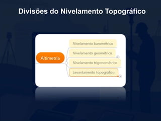 Divisões do Nivelamento Topográfico
 