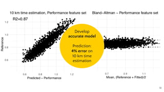 51
Develop
accurate model
Prediction:
4% error on
10 km time
estimation
 