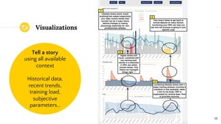 Visualizations
58
Tell a story
using all available
context
Historical data,
recent trends,
training load,
subjective
param...