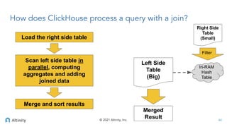 Altinity Quickstart for ClickHouse | PPT