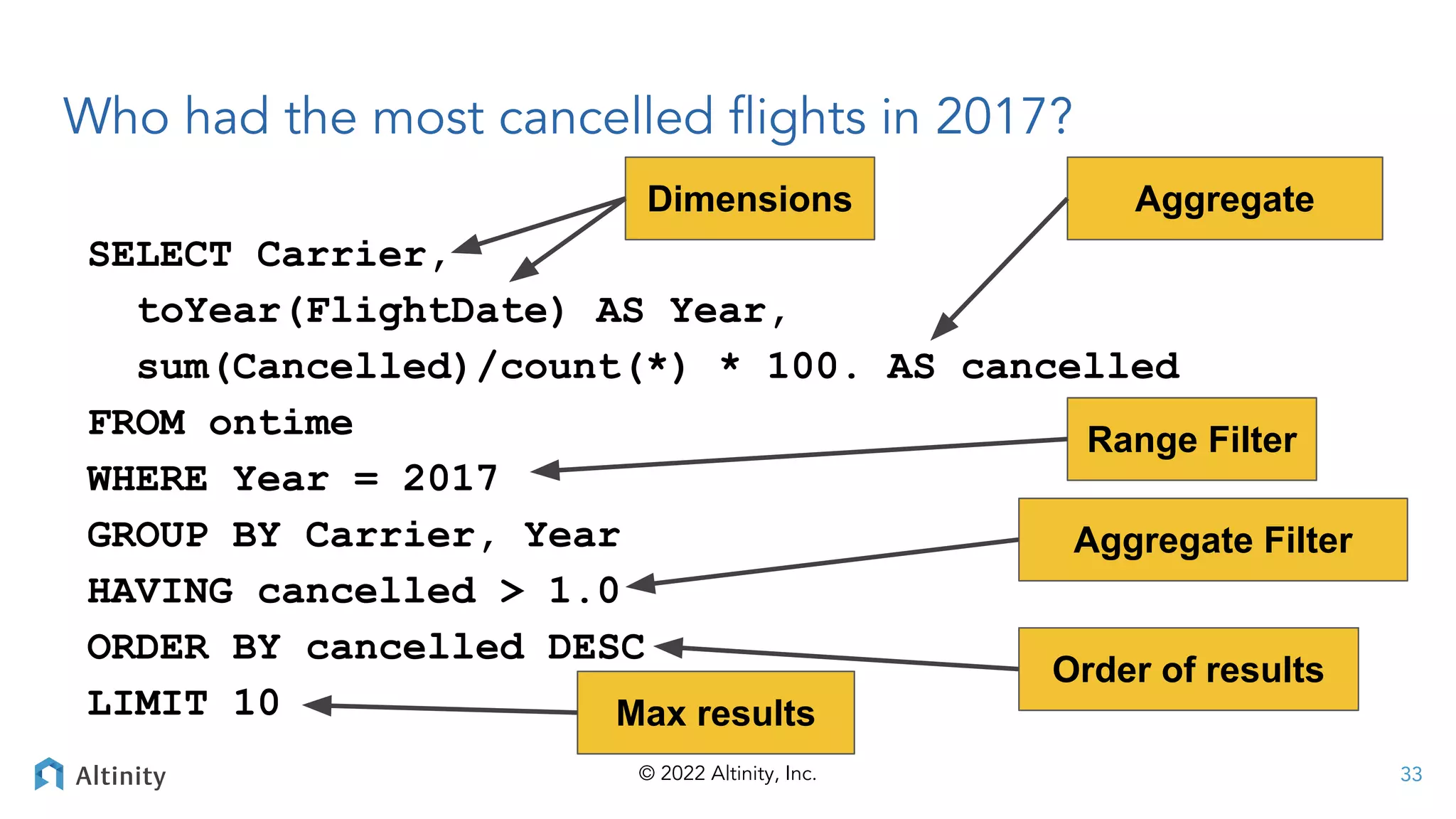 © 2022 Altinity, Inc.
Who had the most cancelled ﬂights in 2017?
SELECT Carrier,
toYear(FlightDate) AS Year,
sum(Cancelled)/count(*) * 100. AS cancelled
FROM ontime
WHERE Year = 2017
GROUP BY Carrier, Year
HAVING cancelled > 1.0
ORDER BY cancelled DESC
LIMIT 10
Dimensions Aggregate
Range Filter
Aggregate Filter
Order of results
Max results
33
 