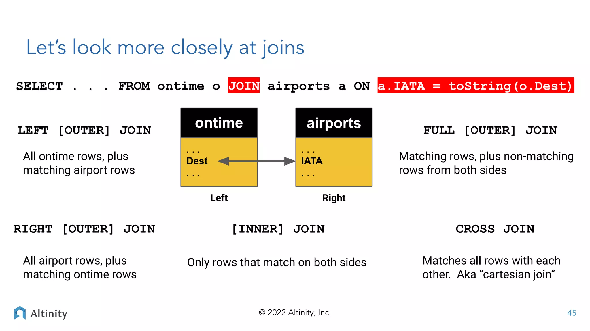 © 2022 Altinity, Inc.
Let’s look more closely at joins
. . .
IATA
. . .
airports
. . .
Dest
. . .
ontime
LEFT [OUTER] JOIN FULL [OUTER] JOIN
RIGHT [OUTER] JOIN
All ontime rows, plus
matching airport rows
All airport rows, plus
matching ontime rows
[INNER] JOIN
Only rows that match on both sides
Matching rows, plus non-matching
rows from both sides
CROSS JOIN
Matches all rows with each
other. Aka “cartesian join”
SELECT . . . FROM ontime o JOIN airports a ON a.IATA = toString(o.Dest)
45
Left Right
 