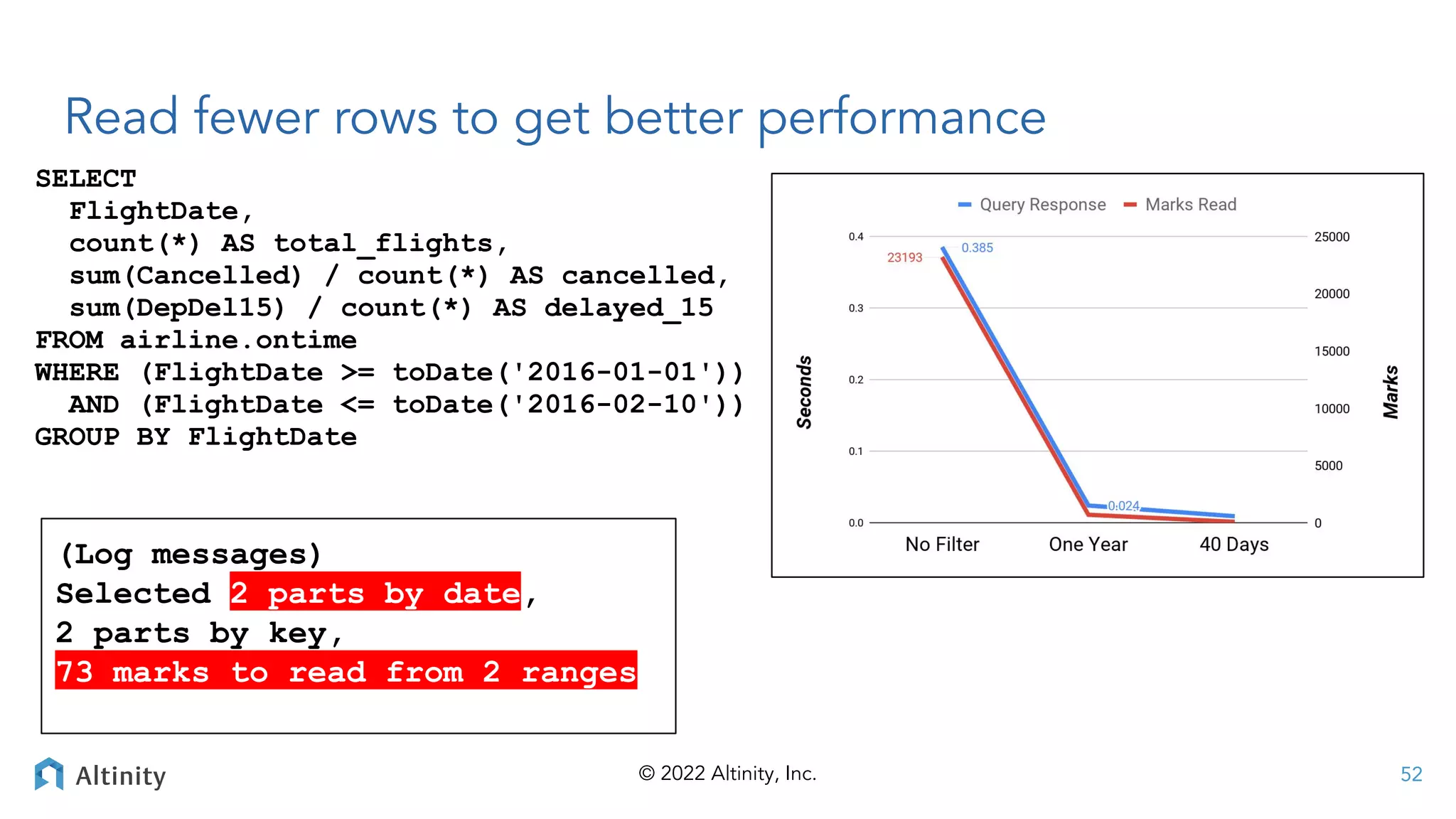 © 2022 Altinity, Inc.
(Log messages)
Selected 2 parts by date,
2 parts by key,
73 marks to read from 2 ranges
Read fewer rows to get better performance
SELECT
FlightDate,
count(*) AS total_flights,
sum(Cancelled) / count(*) AS cancelled,
sum(DepDel15) / count(*) AS delayed_15
FROM airline.ontime
WHERE (FlightDate >= toDate('2016-01-01'))
AND (FlightDate <= toDate('2016-02-10'))
GROUP BY FlightDate
52
 