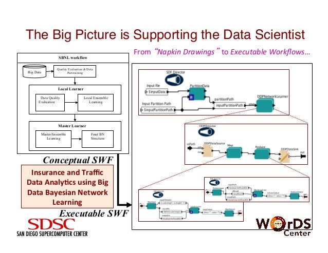 big data workflow bridging big data and data science using scalable workflows big data workflow bridging big data and data science using scalable workflows