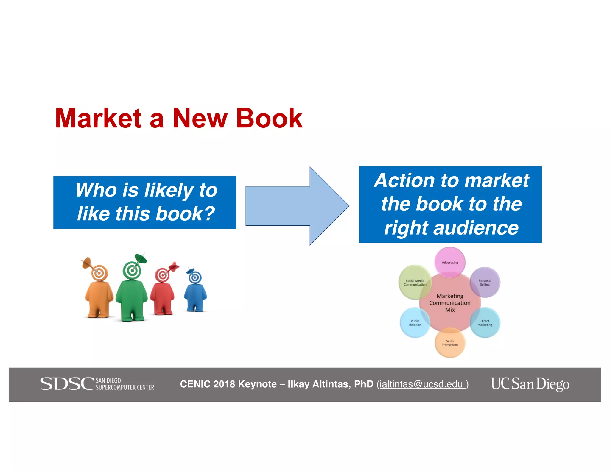 CENIC 2018 Keynote – Ilkay Altintas, PhD (ialtintas@ucsd.edu )
Action to market
the book to the
right audience
Who is likely to
like this book?
Market a New Book
 