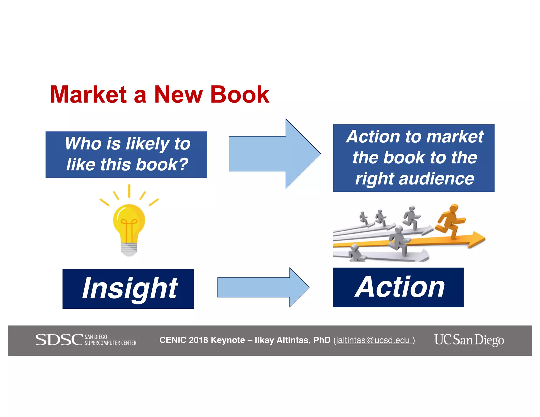 CENIC 2018 Keynote – Ilkay Altintas, PhD (ialtintas@ucsd.edu )
Action to market
the book to the
right audience
Who is likely to
like this book?
Insight Action
Market a New Book
 