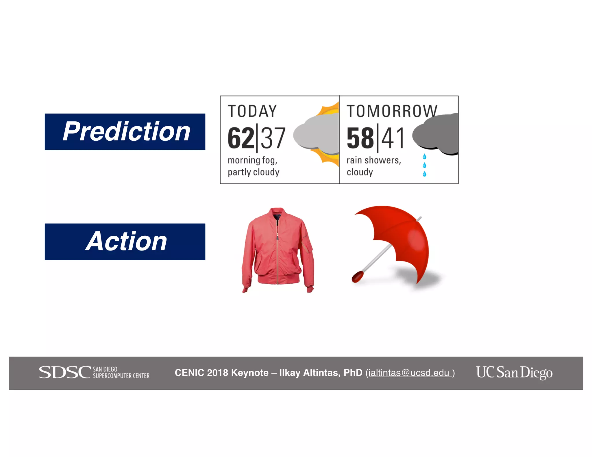 CENIC 2018 Keynote – Ilkay Altintas, PhD (ialtintas@ucsd.edu )
Prediction
Action
 