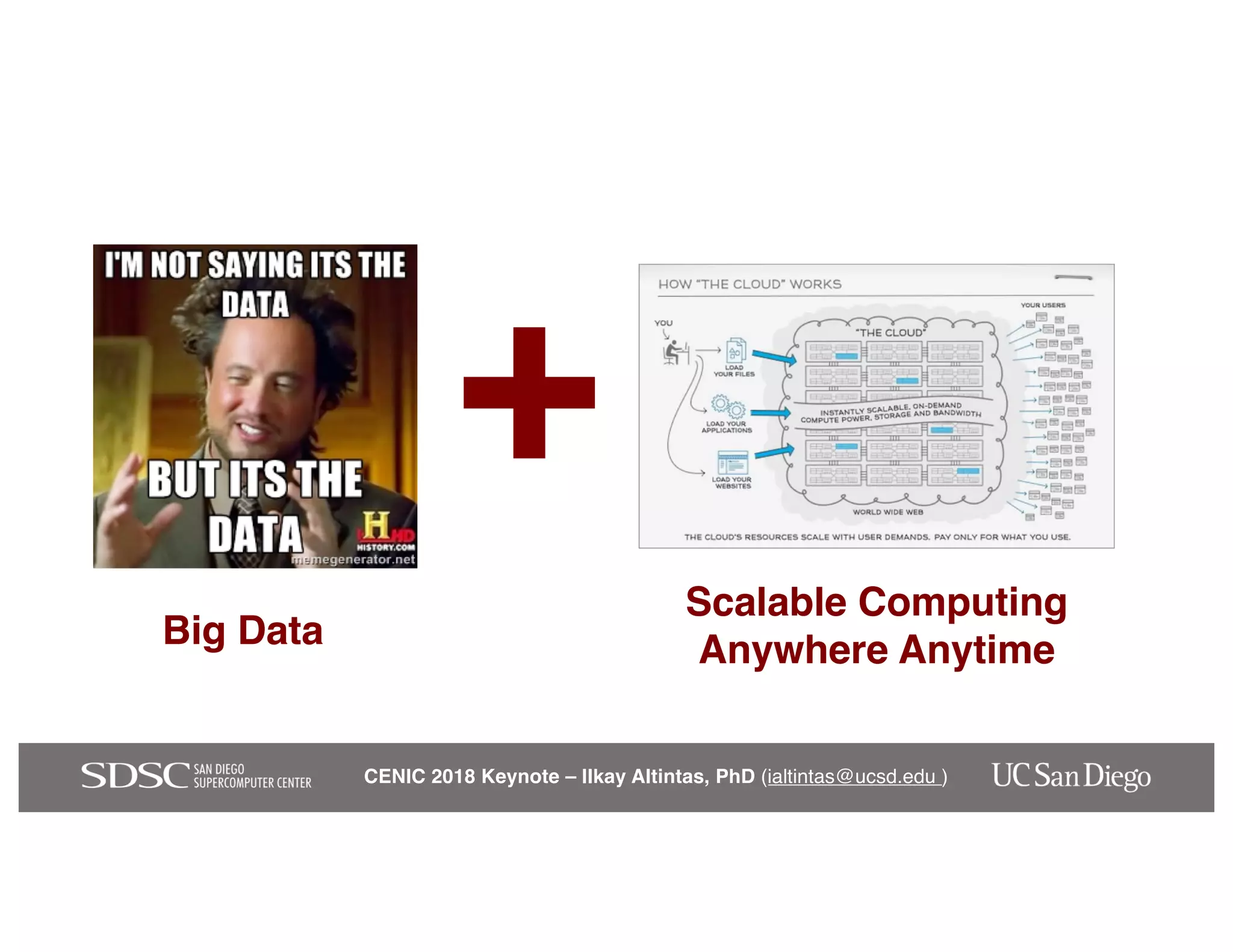 CENIC 2018 Keynote – Ilkay Altintas, PhD (ialtintas@ucsd.edu )
+
Big Data
Scalable Computing
Anywhere Anytime
 