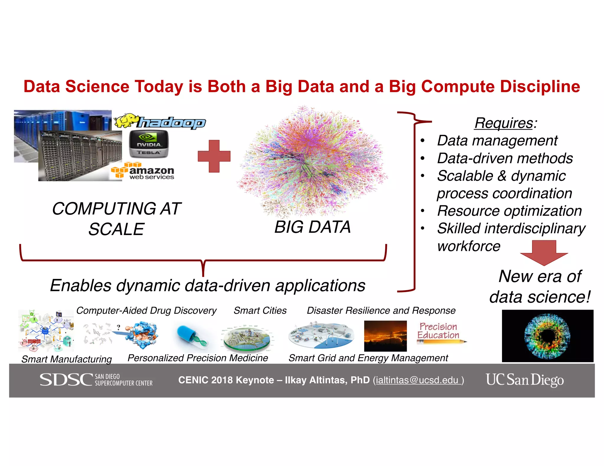 CENIC 2018 Keynote – Ilkay Altintas, PhD (ialtintas@ucsd.edu )
Data Science Today is Both a Big Data and a Big Compute Discipline
BIG DATA
COMPUTING AT
SCALE
Enables dynamic data-driven applications
Smart Manufacturing
Computer-Aided Drug Discovery
Personalized Precision Medicine
Smart Cities
Smart Grid and Energy Management
Disaster Resilience and Response
Requires:
• Data management
• Data-driven methods
• Scalable & dynamic
process coordination
• Resource optimization
• Skilled interdisciplinary
workforce
New era of
data science!
 