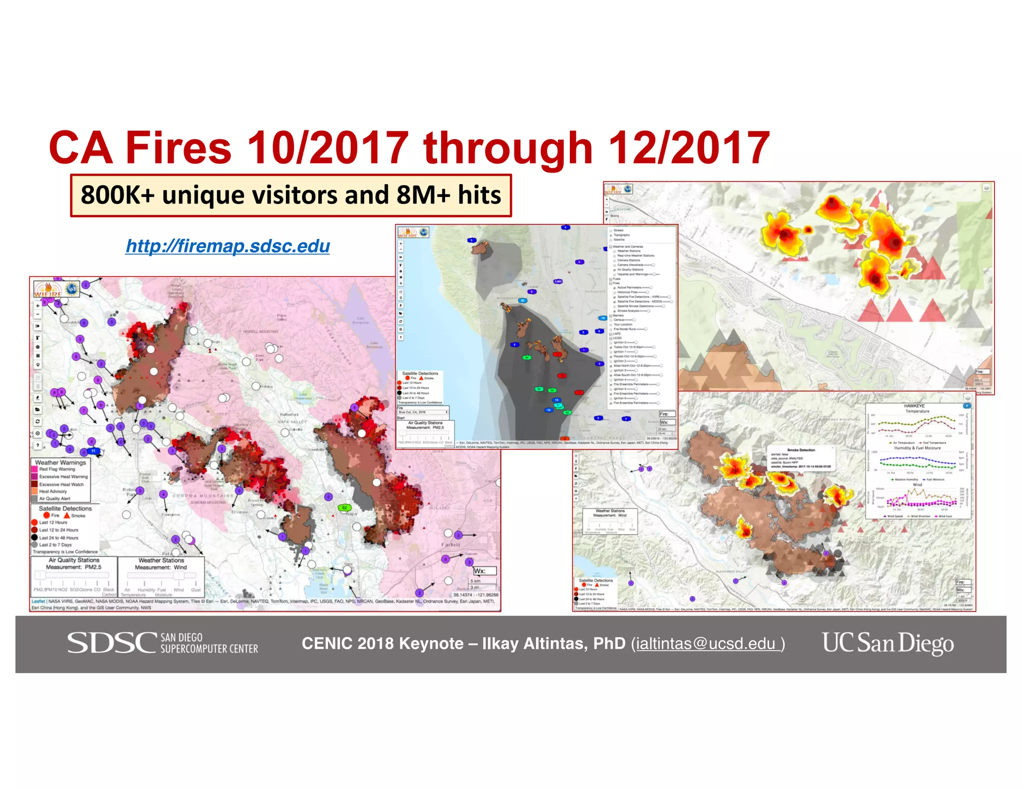 CENIC 2018 Keynote – Ilkay Altintas, PhD (ialtintas@ucsd.edu )
CA Fires 10/2017 through 12/2017
800K+ unique visitors and 8M+ hits
http://firemap.sdsc.edu
 