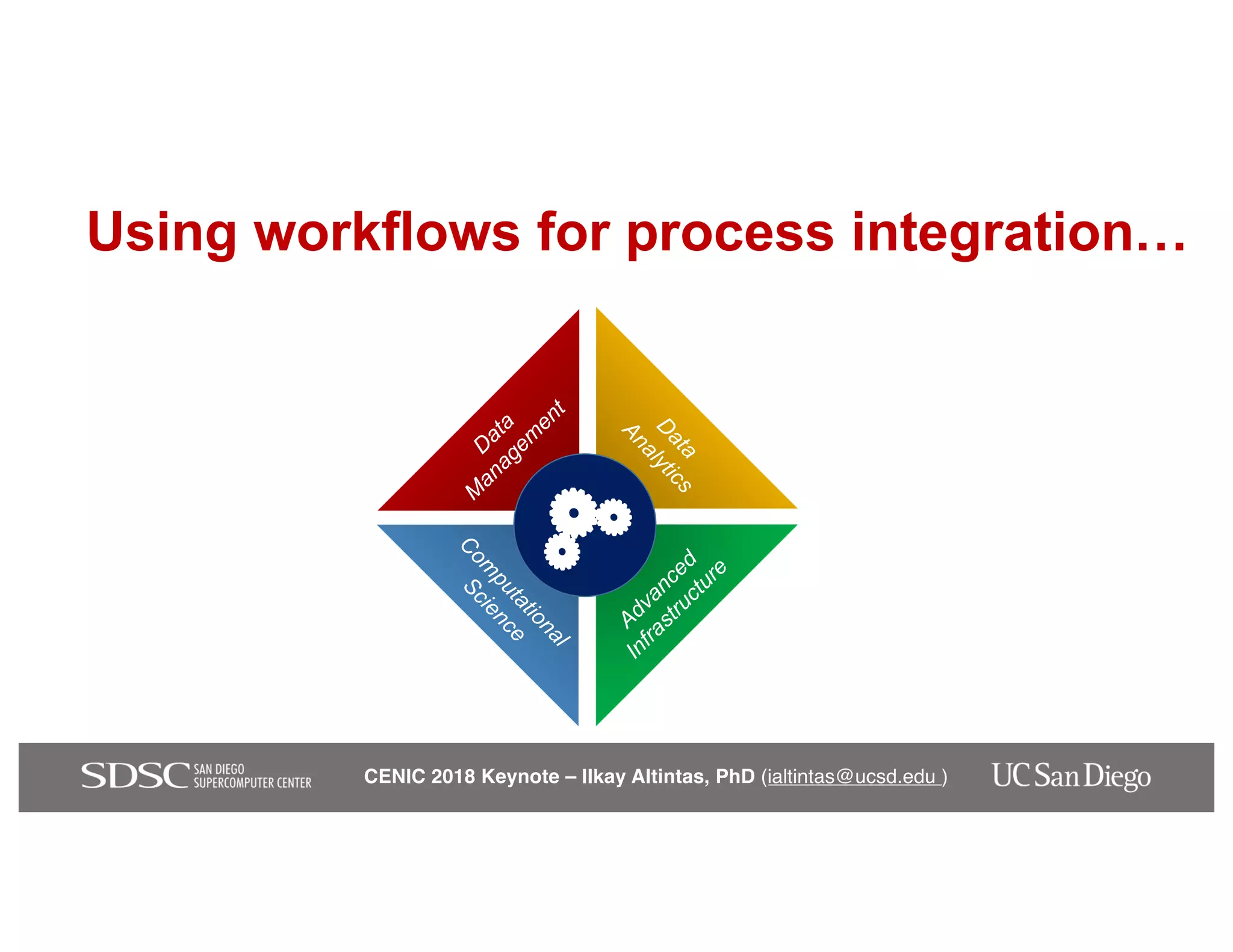 CENIC 2018 Keynote – Ilkay Altintas, PhD (ialtintas@ucsd.edu )
Using workflows for process integration…
D
ata
M
anagem
ent
Advanced
Infrastructure
D
ata
Analytics
C
om
putational
Science
 