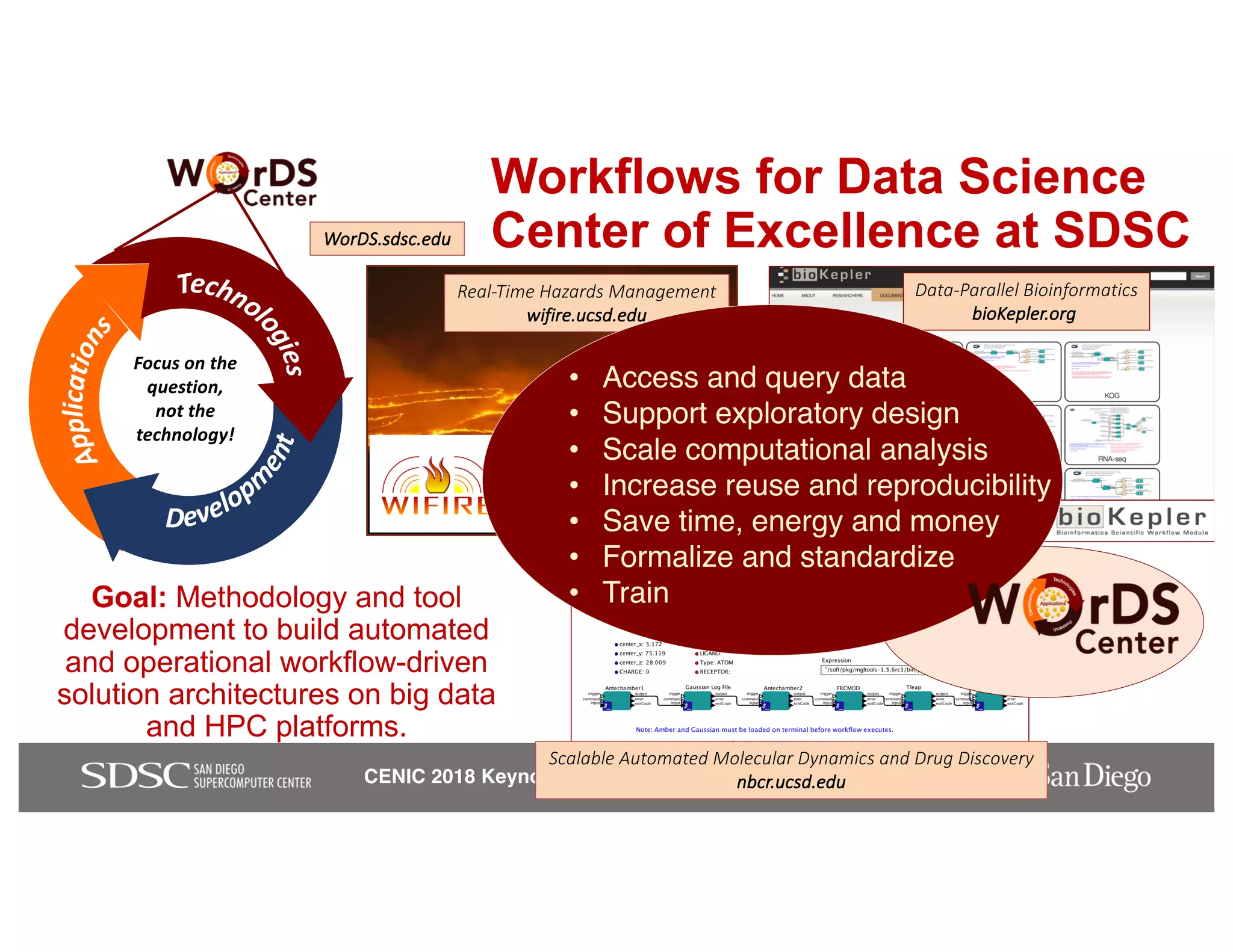 CENIC 2018 Keynote – Ilkay Altintas, PhD (ialtintas@ucsd.edu )
Workflows for Data Science
Center of Excellence at SDSC
Goal: Methodology and tool
development to build automated
and operational workflow-driven
solution architectures on big data
and HPC platforms.
Focus on the
question,
not the
technology!
Real-Time Hazards Management
wifire.ucsd.edu
Data-Parallel Bioinformatics
bioKepler.org
Scalable Automated Molecular Dynamics and Drug Discovery
nbcr.ucsd.edu
WorDS.sdsc.edu
• Access and query data
• Support exploratory design
• Scale computational analysis
• Increase reuse and reproducibility
• Save time, energy and money
• Formalize and standardize
• Train
 