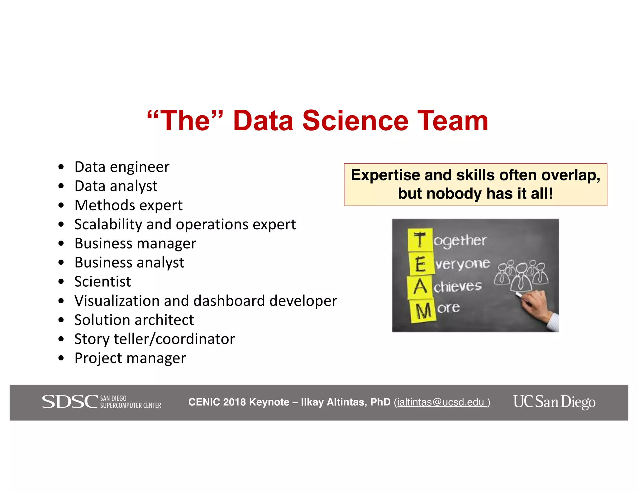CENIC 2018 Keynote – Ilkay Altintas, PhD (ialtintas@ucsd.edu )
“The” Data Science Team
• Data engineer
• Data analyst
• Methods expert
• Scalability and operations expert
• Business manager
• Business analyst
• Scientist
• Visualization and dashboard developer
• Solution architect
• Story teller/coordinator
• Project manager
Expertise and skills often overlap,
but nobody has it all!
 