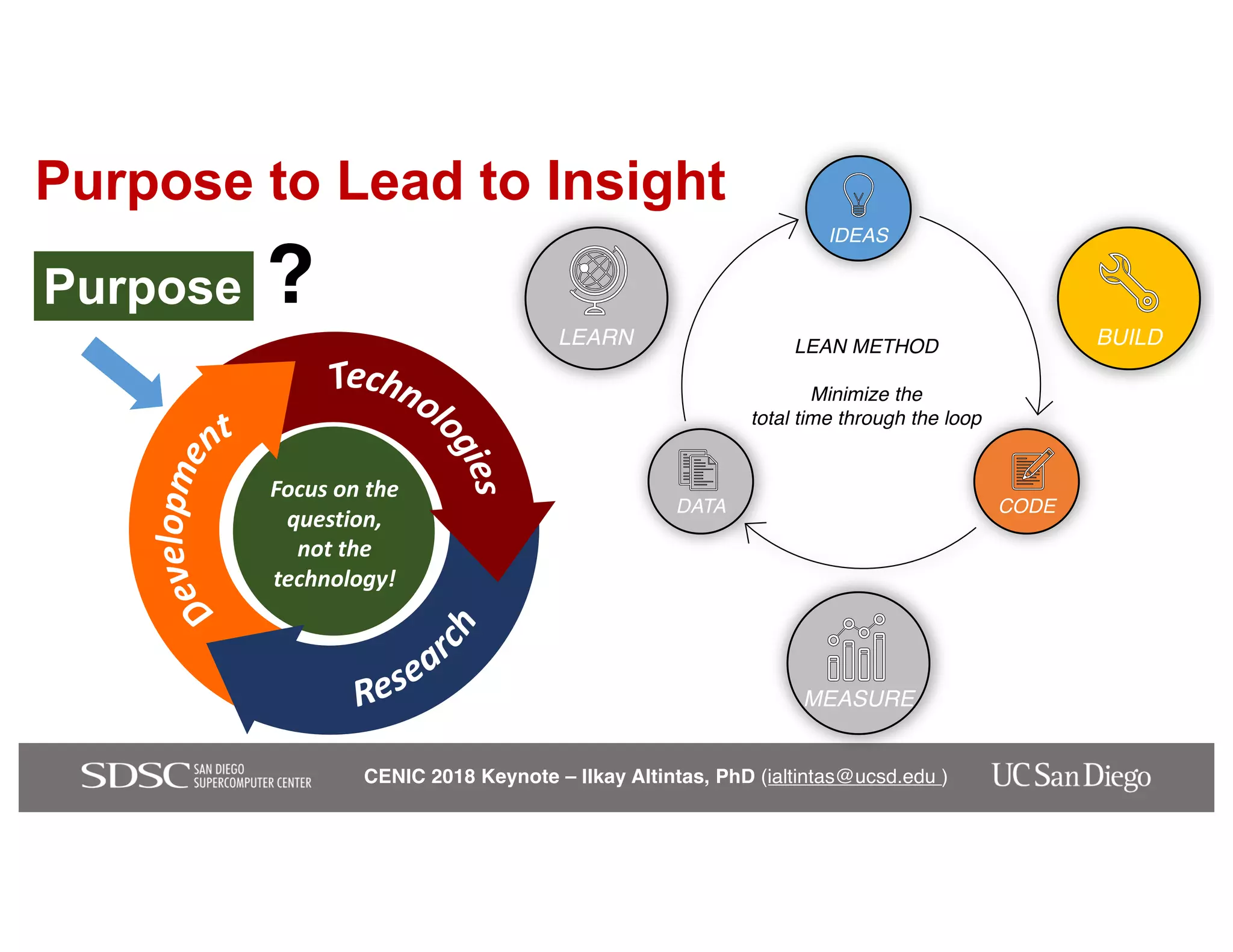 CENIC 2018 Keynote – Ilkay Altintas, PhD (ialtintas@ucsd.edu )
Purpose to Lead to Insight
Focus on the
question,
not the
technology!
Purpose
LEAN METHOD
Minimize the
total time through the loop
CODE
LEARN BUILD
MEASURE
DATA
IDEAS
?
 