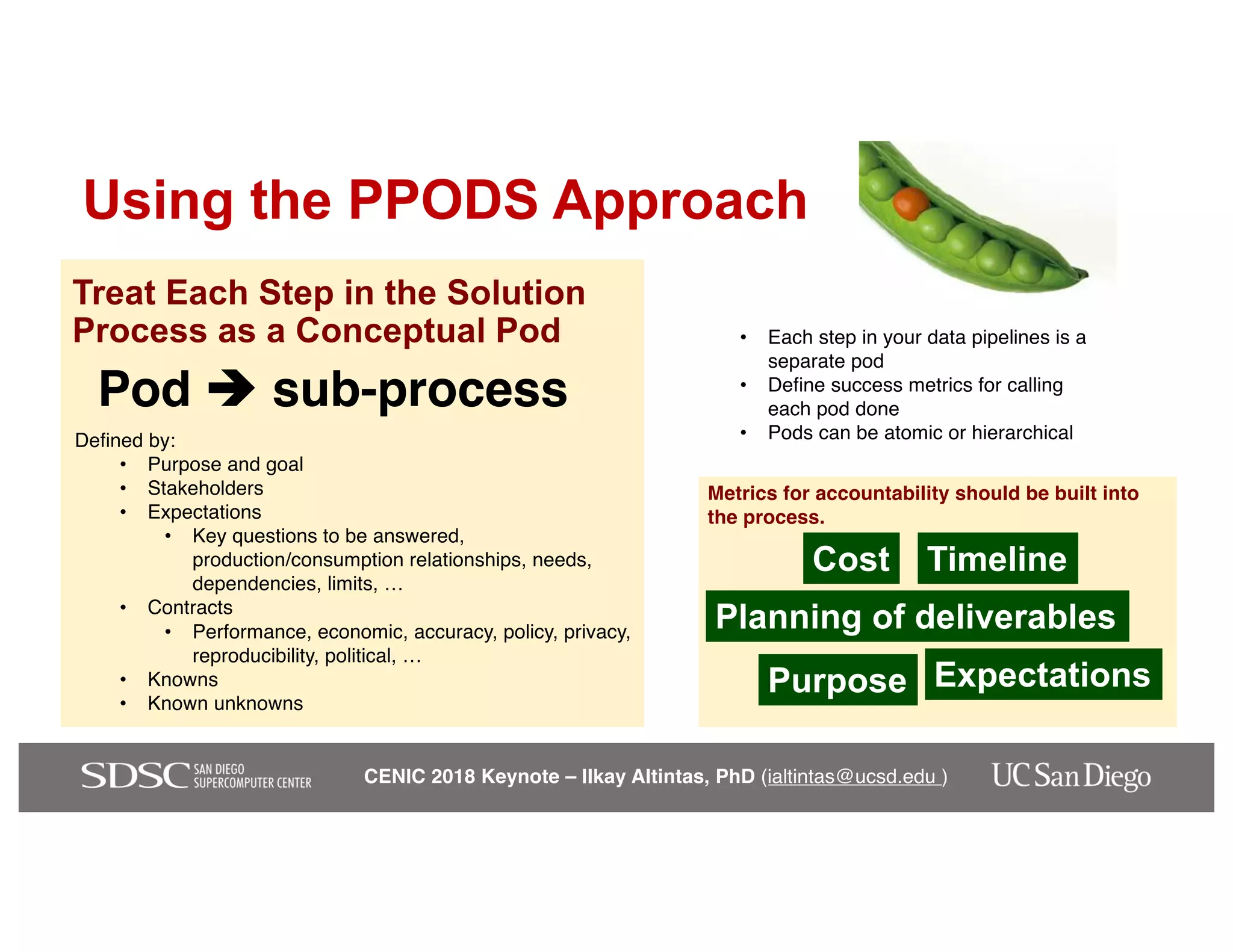 CENIC 2018 Keynote – Ilkay Altintas, PhD (ialtintas@ucsd.edu )
Pod è sub-process
Treat Each Step in the Solution
Process as a Conceptual Pod
Defined by:
• Purpose and goal
• Stakeholders
• Expectations
• Key questions to be answered,
production/consumption relationships, needs,
dependencies, limits, …
• Contracts
• Performance, economic, accuracy, policy, privacy,
reproducibility, political, …
• Knowns
• Known unknowns
Metrics for accountability should be built into
the process.
Timeline
Purpose Expectations
Planning of deliverables
Cost
Using the PPODS Approach
• Each step in your data pipelines is a
separate pod
• Define success metrics for calling
each pod done
• Pods can be atomic or hierarchical
 