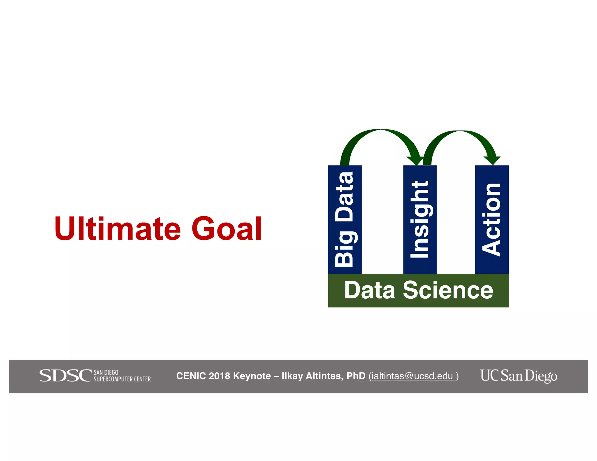 CENIC 2018 Keynote – Ilkay Altintas, PhD (ialtintas@ucsd.edu )
Ultimate Goal
BigData
Insight
Action
Data Science
 