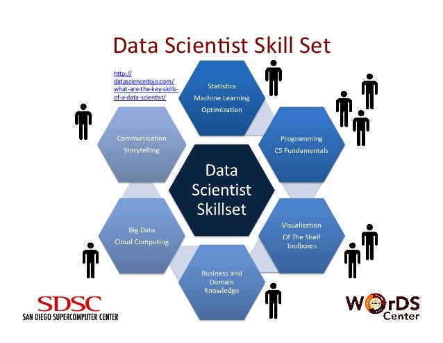 words of data science in the presence of heterogenous some s are p venn diagram