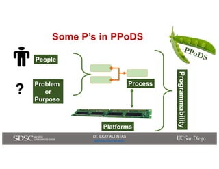 Dr. ILKAY ALTINTAS
ialtintas@ucsd.edu
Dr. ILKAY ALTINTAS
ialtintas@ucsd.edu
Some P’s in PPoDS
Platforms
Process
People
Pro...