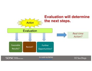 Dr. ILKAY ALTINTAS
ialtintas@ucsd.edu
Dr. ILKAY ALTINTAS
ialtintas@ucsd.edu
Evaluation will determine
the next steps.
Favo...