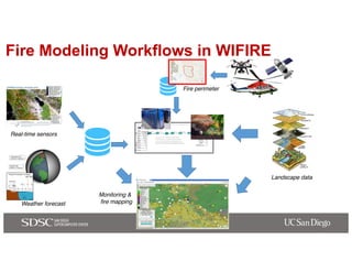 Dr. ILKAY ALTINTAS
ialtintas@ucsd.edu
Dr. ILKAY ALTINTAS
ialtintas@ucsd.edu
Fire Modeling Workflows in WIFIRE
Real-time se...