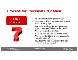 Dr. ILKAY ALTINTAS
ialtintas@ucsd.edu
Dr. ILKAY ALTINTAS
ialtintas@ucsd.edu
Process for Precision Education
• How	are	the	...
