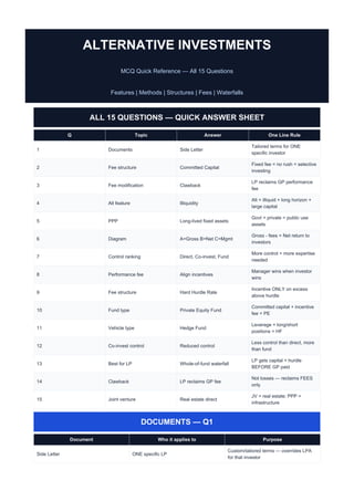 Alt_Investments_MCQ_Quick_Reference.pdfmx | PDF