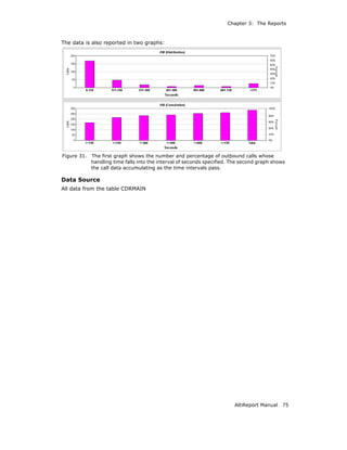 Chapter 3: The Reports



The data is also reported in two graphs:




Figure 31.   The first graph shows the number and percentage of outbound calls whose
             handling time falls into the interval of seconds specified. The second graph shows
             the call data accumulating as the time intervals pass.

Data Source
All data from the table CDRMAIN




                                                                         AltiReport Manual   75
 
