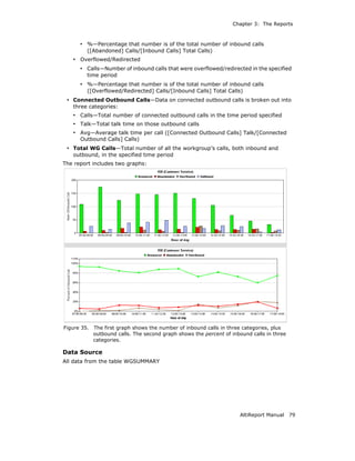 Chapter 3: The Reports



      • %—Percentage that number is of the total number of inbound calls
         ([Abandoned] Calls/[Inbound Calls] Total Calls)
   • Overflowed/Redirected
      • Calls—Number of inbound calls that were overflowed/redirected in the specified
         time period
      • %—Percentage that number is of the total number of inbound calls
         ([Overflowed/Redirected] Calls/[Inbound Calls] Total Calls)
 • Connected Outbound Calls—Data on connected outbound calls is broken out into
   three categories:
   • Calls—Total number of connected outbound calls in the time period specified
   • Talk—Total talk time on those outbound calls
   • Avg—Average talk time per call ([Connected Outbound Calls] Talk/[Connected
      Outbound Calls] Calls)
 • Total WG Calls—Total number of all the workgroup’s calls, both inbound and
   outbound, in the specified time period
The report includes two graphs:




Figure 35.   The first graph shows the number of inbound calls in three categories, plus
             outbound calls. The second graph shows the percent of inbound calls in three
             categories.

Data Source
All data from the table WGSUMMARY




                                                                      AltiReport Manual     79
 