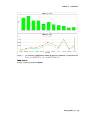 Chapter 3: The Reports




Figure 41.   The top graph shows number of calls per selected time period. The bottom graph
             shows average talk time and average handling time.

Data Source
All data from the table WGSUMMARY




                                                                      AltiReport Manual   85
 