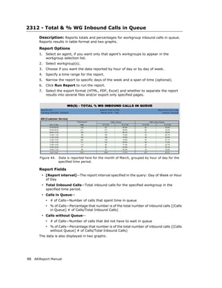 2312 - Total & % WG Inbound Calls in Queue
       Description: Reports totals and percentages for workgroup inbound calls in queue.
       Reports results in table format and two graphs.

       Report Options
       1.   Select an agent, if you want only that agent’s workgroups to appear in the
            workgroup selection list.
       2.   Select workgroup(s).
       3.   Choose if you want the data reported by hour of day or by day of week.
       4.   Specify a time range for the report.
       5.   Narrow the report to specific days of the week and a span of time (optional).
       6.   Click Run Report to run the report.
       7.   Select the export format (HTML, PDF, Excel) and whether to separate the report
            results into several files and/or export only specified pages.




       Figure 44.    Data is reported here for the month of March, grouped by hour of day for the
                     specified time period.

       Report Fields
        • [Report interval]—The report interval specified in the query: Day of Week or Hour
            of Day
        • Total Inbound Calls—Total inbound calls for the specified workgroup in the
            specified time period.
        • Calls in Queue—
            • # of Calls—Number of calls that spent time in queue
            • % of Calls—Percentage that number is of the total number of inbound calls ([Calls
              in Queue] # of Calls/Total Inbound Calls)
        • Calls without Queue—
            • # of Calls—Number of calls that did not have to wait in queue
            • % of Calls—Percentage that number is of the total number of inbound calls ([Calls
              without Queue] # of Calls/Total Inbound Calls)
       The data is also displayed in two graphs:




88 AltiReport Manual
 