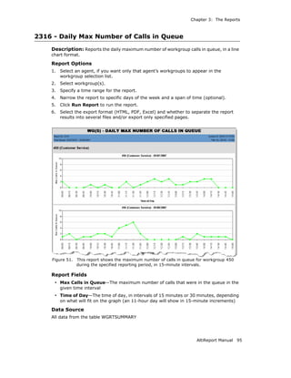 Chapter 3: The Reports



2316 - Daily Max Number of Calls in Queue
    Description: Reports the daily maximum number of workgroup calls in queue, in a line
    chart format.

    Report Options
    1.   Select an agent, if you want only that agent’s workgroups to appear in the
         workgroup selection list.
    2.   Select workgroup(s).
    3.   Specify a time range for the report.
    4.   Narrow the report to specific days of the week and a span of time (optional).
    5.   Click Run Report to run the report.
    6.   Select the export format (HTML, PDF, Excel) and whether to separate the report
         results into several files and/or export only specified pages.




    Figure 51.   This report shows the maximum number of calls in queue for workgroup 450
                 during the specified reporting period, in 15-minute intervals.

    Report Fields
     • Max Calls in Queue—The maximum number of calls that were in the queue in the
         given time interval
     • Time of Day—The time of day, in intervals of 15 minutes or 30 minutes, depending
         on what will fit on the graph (an 11-hour day will show in 15-minute increments)

    Data Source
    All data from the table WGRTSUMMARY




                                                                        AltiReport Manual   95
 