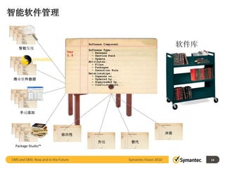 智能软件管理


                                     软件目录                               软件库
    智能发现




 商业软件数据




    手动添加




                             依赖性                                   冲突

                                      升级     替代
  Package Studio™


CMS and SMS: Now and in the Future          Symantec Vision 2010              14
 