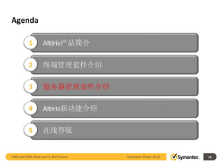 Agenda

          1       Altiris产品简介

          2       终端管理套件介绍

          3       服务器管理套件介绍

          4       Altiris新功能介绍

          5       在线答疑


CMS and SMS: Now and in the Future   Symantec Vision 2010   19
 