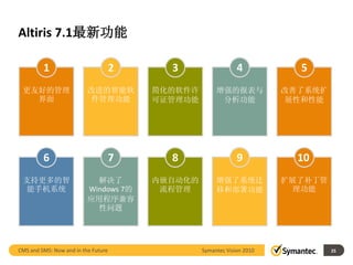 Altiris 7.1最新功能

         1                           2     3                   4           5
 更友好的管理                   改进的智能软         简化的软件许        增强的报表与            改善了系统扩
   界面                     件管理功能          可证管理功能         分析功能             展性和性能




         6                           7     8                   9           10
 支持更多的智                     解决了          内嵌自动化的        增强了系统迁            扩展了补丁管
 能手机系统                    Windows 7的      流程管理         移和部署功能             理功能
                          应用程序兼容
                            性问题




CMS and SMS: Now and in the Future                Symantec Vision 2010            25
 