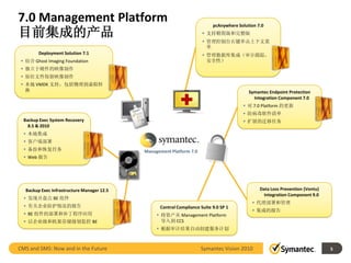 7.0 Management Platform                                                     pcAnywhere Solution 7.0
目前集成的产品                                                                 支持精简版和完整版
                                                                        管理控制台右键单击上下文菜
                                                                         单
         Deployment Solution 7.1                                        管理数据库集成（审计跟踪、
  结合 Ghost Imaging Foundation                                           安全性）
  独立于硬件的映像制作
  原位文件保留映像制作
  本地 VMDK 支持，包括物理到虚拟转
   换                                                                                        Symantec Endpoint Protection
                                                                                              Integration Component 7.0
                                                                                          对 7.0 Platform 的更新
                                                                                          防病毒软件清单
  Backup Exec System Recovery                                                             扩展的迁移任务
    8.5 & 2010
   本地集成
   客户端部署
   备份和恢复任务                                  Management Platform 7.0
   Web 报告




   Backup Exec Infrastructure Manager 12.5                                                       Data Loss Prevention (Vontu)
                                                                                                   Integration Component 9.0
   发现并盘点 BE 组件
                                                                                              代理部署和管理
   有关企业防护情况的报告                                    Control Compliance Suite 9.0 SP 1
                                                                                              集成的报告
   BE 组件的部署和补丁程序应用                                将资产从 Management Platform
   以企业级和机架存储级别监控 BE                                导入到 CCS
                                                   根据审计结果自动创建服务计划



CMS and SMS: Now and in the Future                                     Symantec Vision 2010                                     5
 