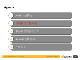 Agenda

          1       Altiris产品简介

          2       终端管理套件介绍

          3       服务器管理套件介绍

          4       Altiris新功能介绍

          5       在线答疑


CMS and SMS: Now and in the Future   Symantec Vision 2010   6
 