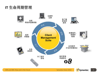 IT 生命周期管理

                                            过渡和
                                             迁移
                                                           客户端
                            远程                             查询和
                          帮助和故障排除                           清单




                                                                    映像制作、
                          监控             Client                      部署和
                         和跟踪                                          配置
                                       Management
                                          Suite

                                                                 应用程序
                                                                打包和质量保证
                               业务
                              持续性


                                     补丁程序              软件管理
                                       管理              和虚拟化




CMS and SMS: Now and in the Future                  Symantec Vision 2010    7
 