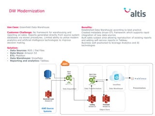 DW Modernization
DD MMMM YYYY
Presenter Name
Use Case: Greenfield Data Warehouse
Customer Challenge: No framework for warehousing and
reporting on sales. Reports generated directly from source system
databases via stored procedures. Limited ability to utilize modern
analytics and artificial intelligence technologies to improve
decision making.
Solution:
• Data Sources: RDS / Flat Files
• Data Store: Amazon S3
• ETL: Matillion
• Data Warehouse: Snowflake
• Reporting and analytics: Tableau
Benefits:
Established Data Warehouse according to best practice
Created metadata driven ETL framework which supports rapid
integration of new data sources
Built sales subject area allowing reproduction of existing reports
and adding self-service reports in Tableau
Business well positioned to leverage Analytics and AI
technologies
Landing
Amazon S3
Object Store
Data Acquisition Data WarehouseData Transformation
AWS Source
Systems
Snowflake
Processed
Amazon S3
Batch Data
Processing
Batch
Data
Extract
Presentation
Core DB
Retail Gift Cards
Amazon S3
 