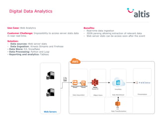 Digital Data Analytics
DD MMMM YYYY
Presenter Name
Use Case: Web Analytics
Customer Challenge: Impossibility to access server stats data
in near real-time.
Solution:
- Data sources: Web server stats
- Data Ingestion: Kinesis Streams and Firehose
- Data Store: S3, Snowflake
- Data Processing: Python and Luigi
- Reporting and analytics: Tableau
Benefits:
- Real-time data ingestion
- JSON parsing allowing extraction of relevant data
- Web server stats can be access soon after the event
Web Servers
Staging
Amazon S3
Object StoreData Acquisition Data Warehouse
Data Transformation
Amazon Kinesis
Streams
Amazon Kinesis
Firehose
Snowflake
Presentation
ETL
EC2
 