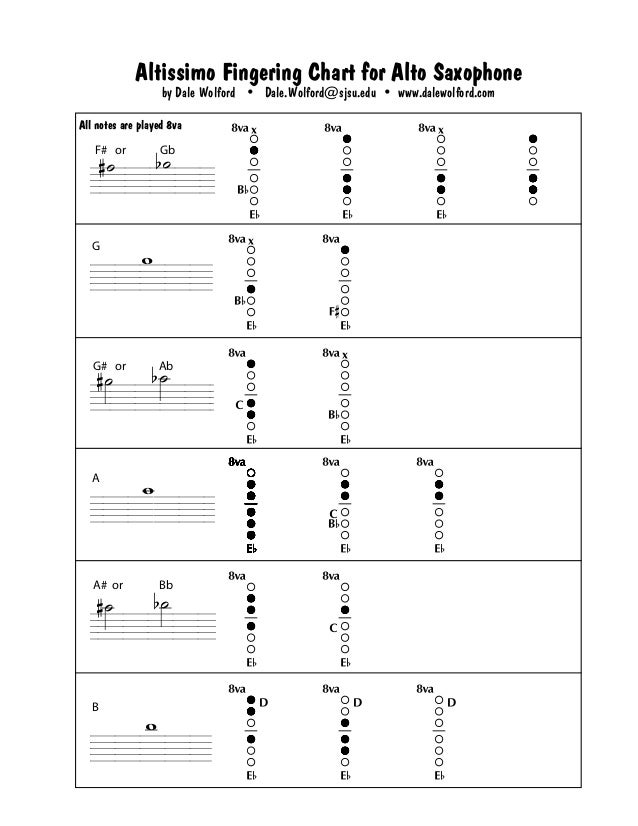 Alto Sax Alternate Finger Chart