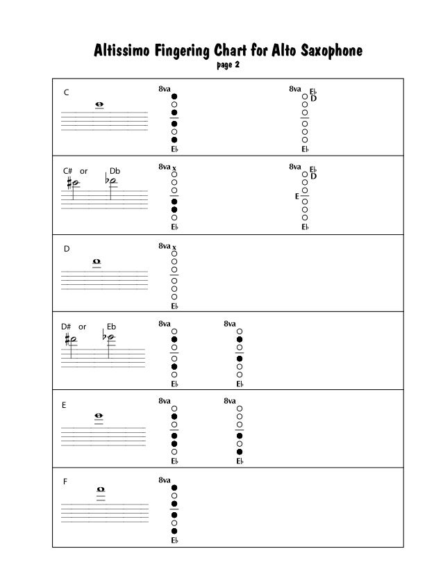 Altissimo chart