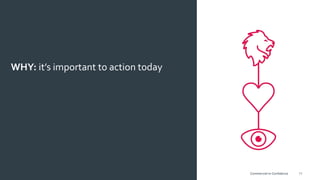 11
WHY: it’s important to action today
Commercial-in-Confidence
 