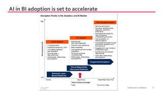 13
AI in BI adoption is set to accelerate
Commercial-in-Confidence
 