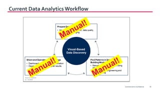 Current Data Analytics Workflow
18Commercial-in-Confidence
 